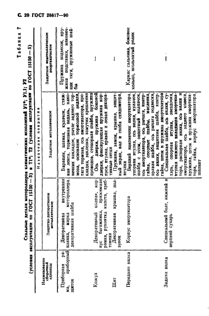 ГОСТ 28617-90,  29.