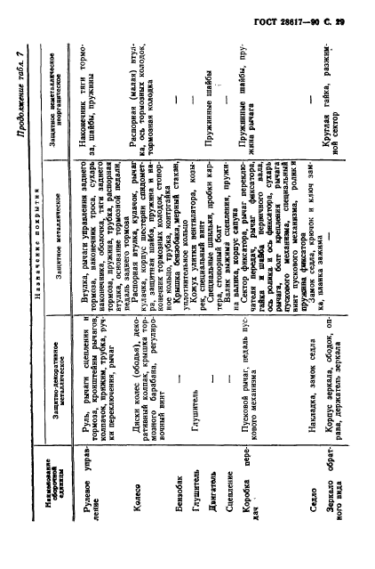 ГОСТ 28617-90,  30.