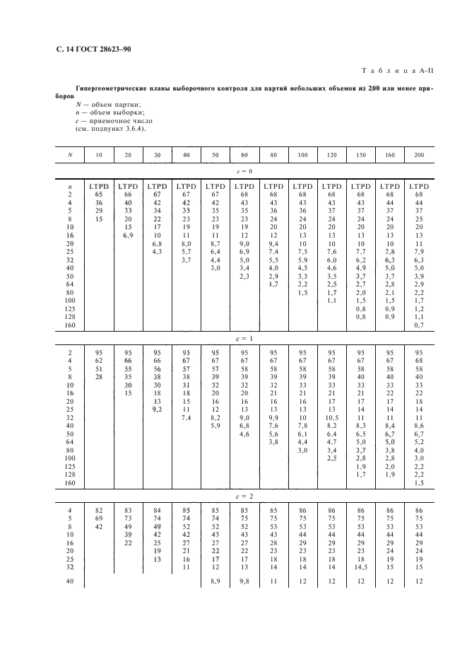 ГОСТ 28623-90,  17.