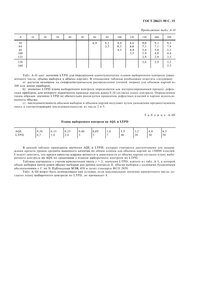 ГОСТ 28623-90,  18.