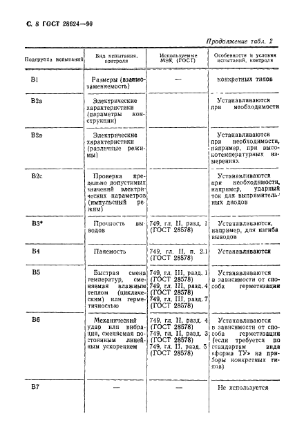 ГОСТ 28624-90,  11.