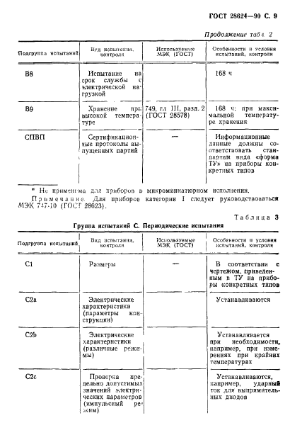 ГОСТ 28624-90,  12.