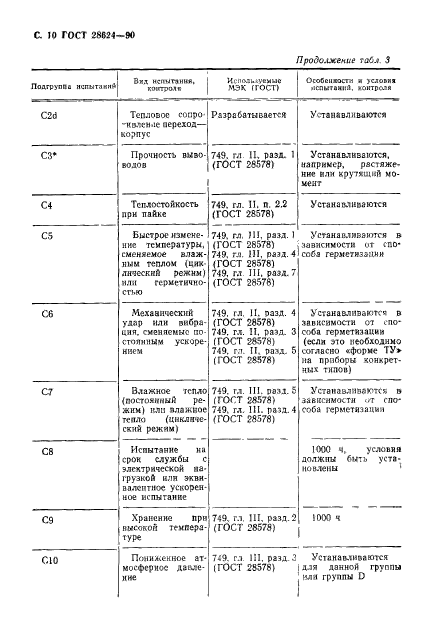 ГОСТ 28624-90,  13.