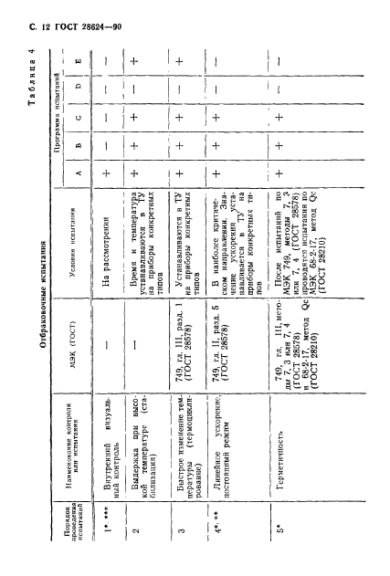 ГОСТ 28624-90,  15.