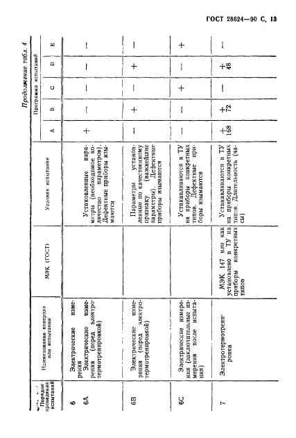 ГОСТ 28624-90,  16.