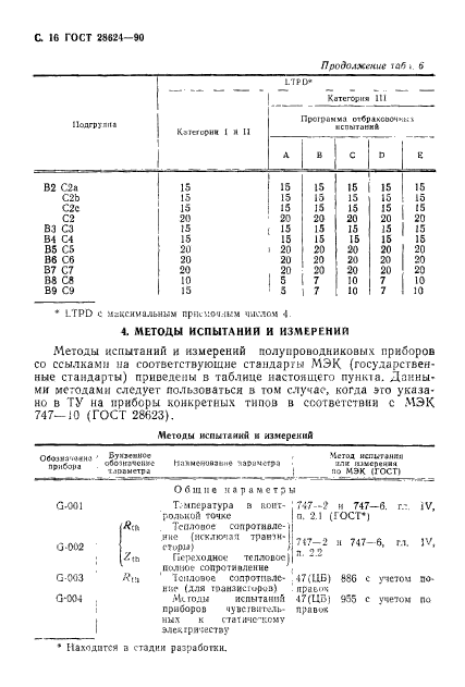 ГОСТ 28624-90,  19.