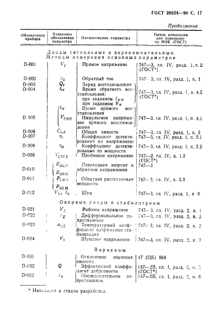 ГОСТ 28624-90,  20.