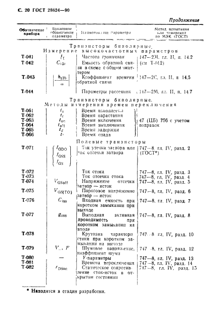 ГОСТ 28624-90,  23.