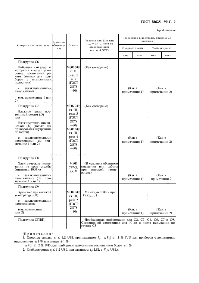 ГОСТ 28625-90,  12.