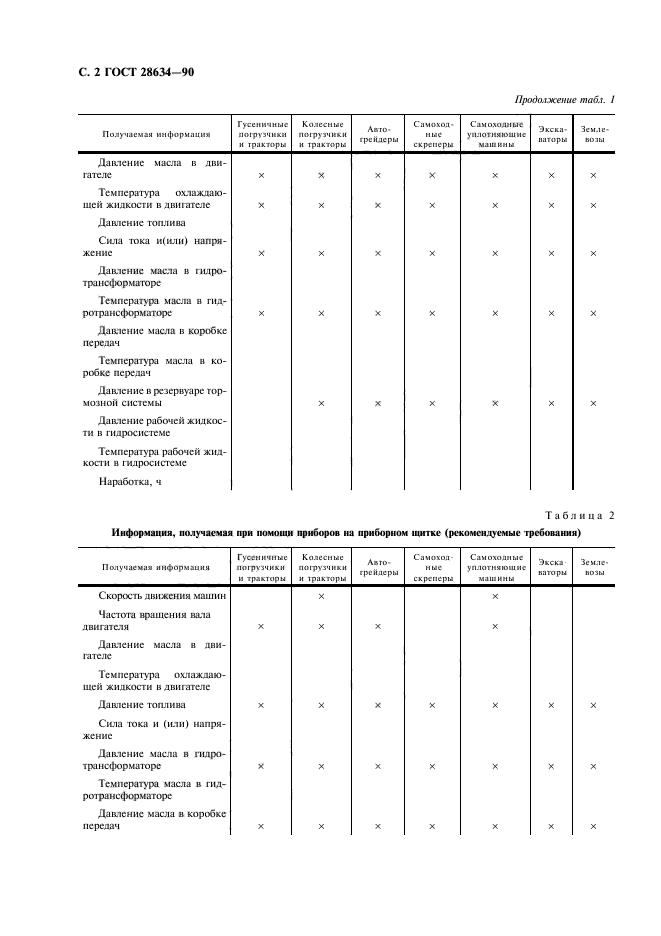 ГОСТ 28634-90,  3.