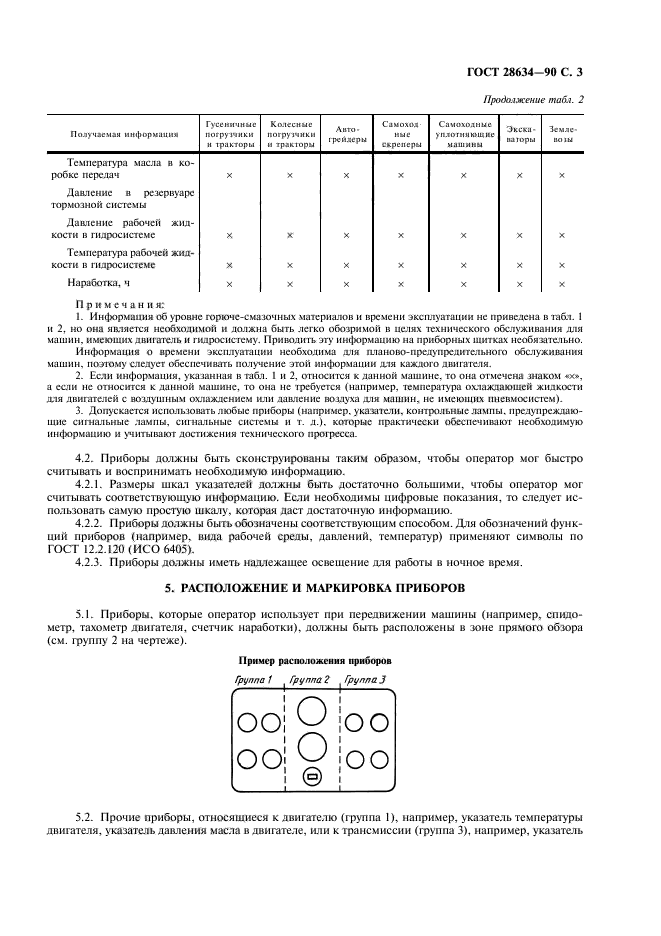 ГОСТ 28634-90,  4.