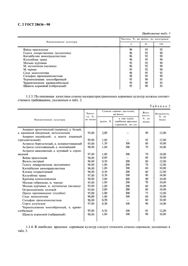 ГОСТ 28636-90,  3.