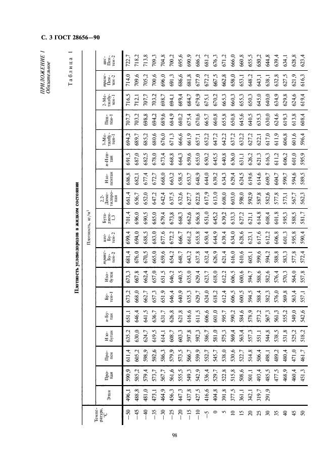 ГОСТ 28656-90,  3.