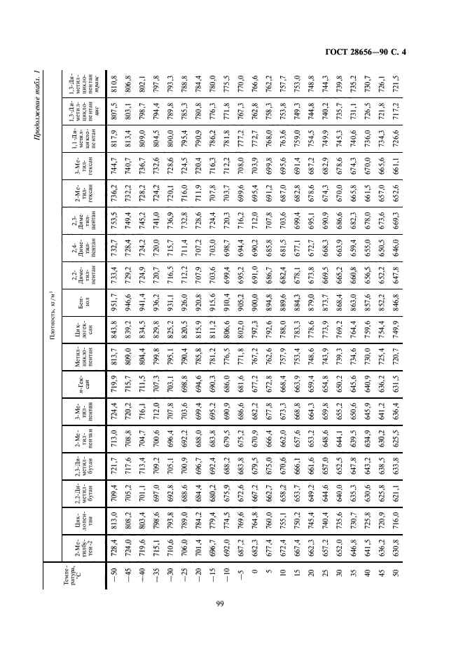 ГОСТ 28656-90,  4.