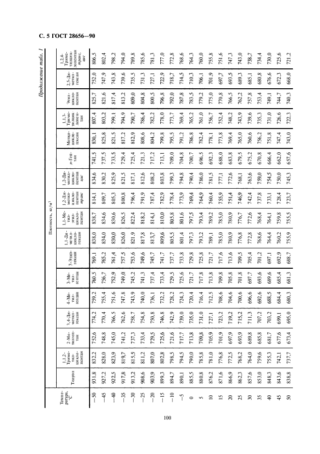 ГОСТ 28656-90,  5.