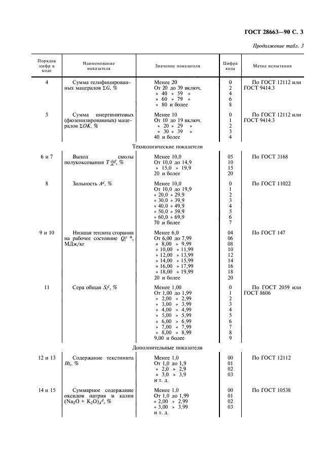 ГОСТ 28663-90,  4.