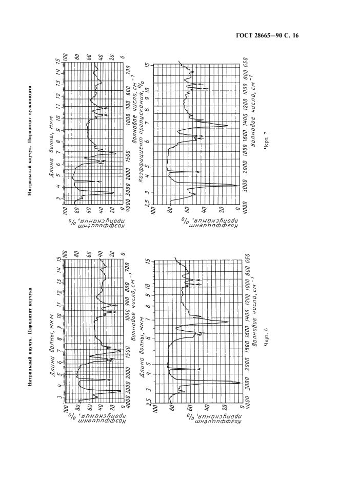 ГОСТ 28665-90,  17.