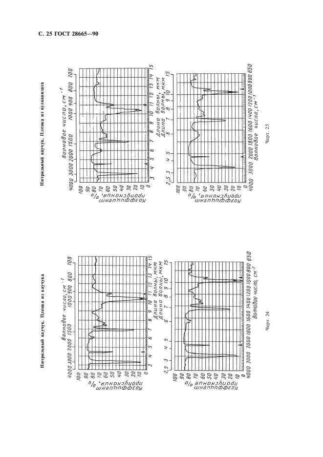 ГОСТ 28665-90,  26.