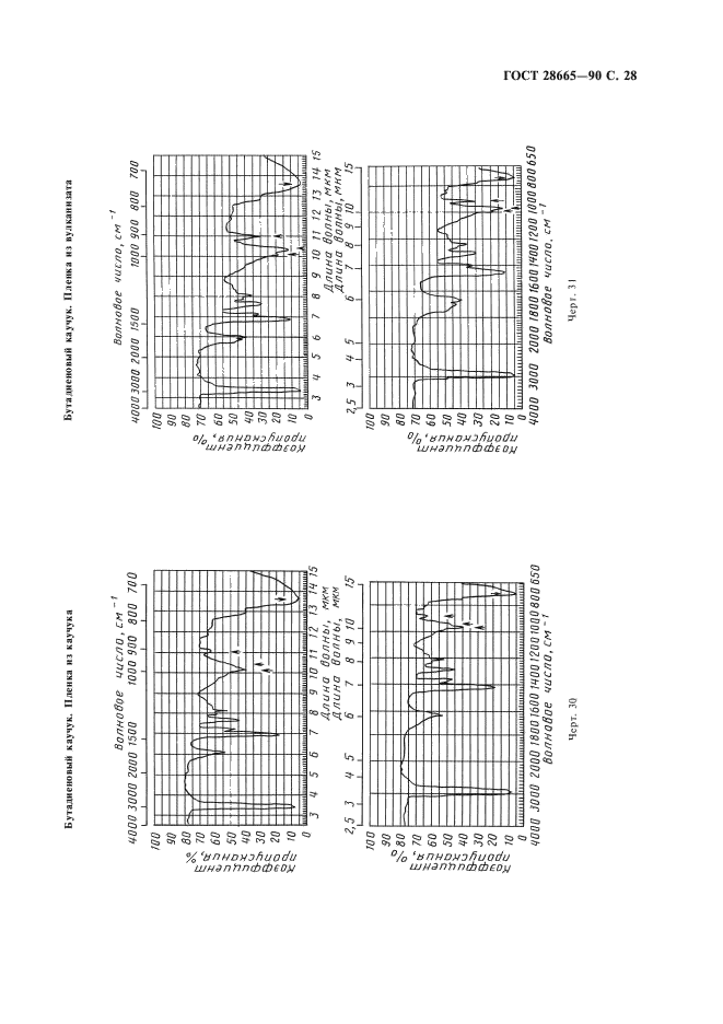 ГОСТ 28665-90,  29.