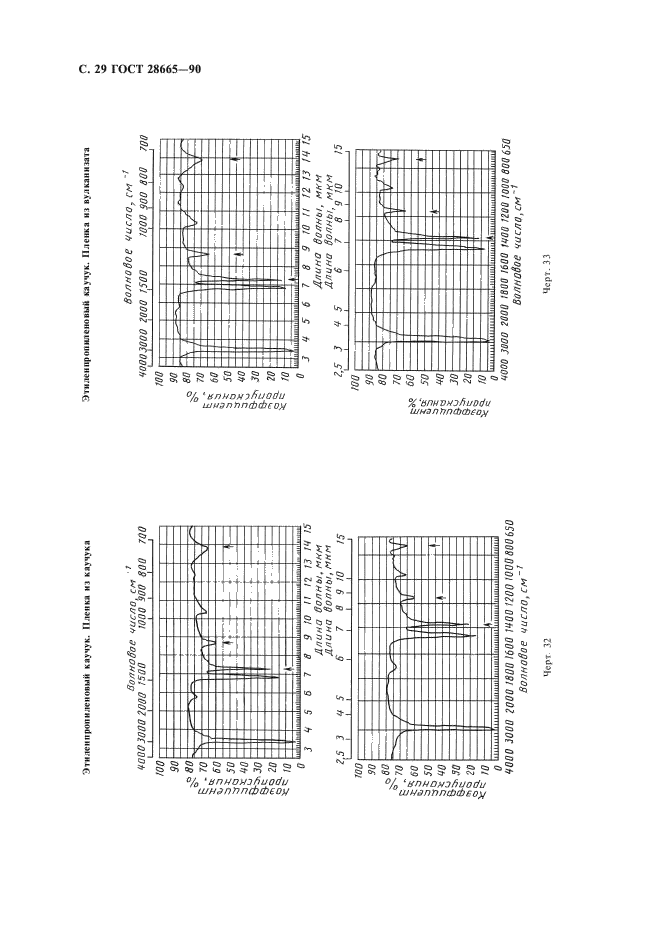 ГОСТ 28665-90,  30.