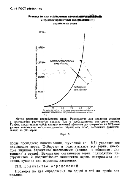 ГОСТ 28666.4-90,  16.