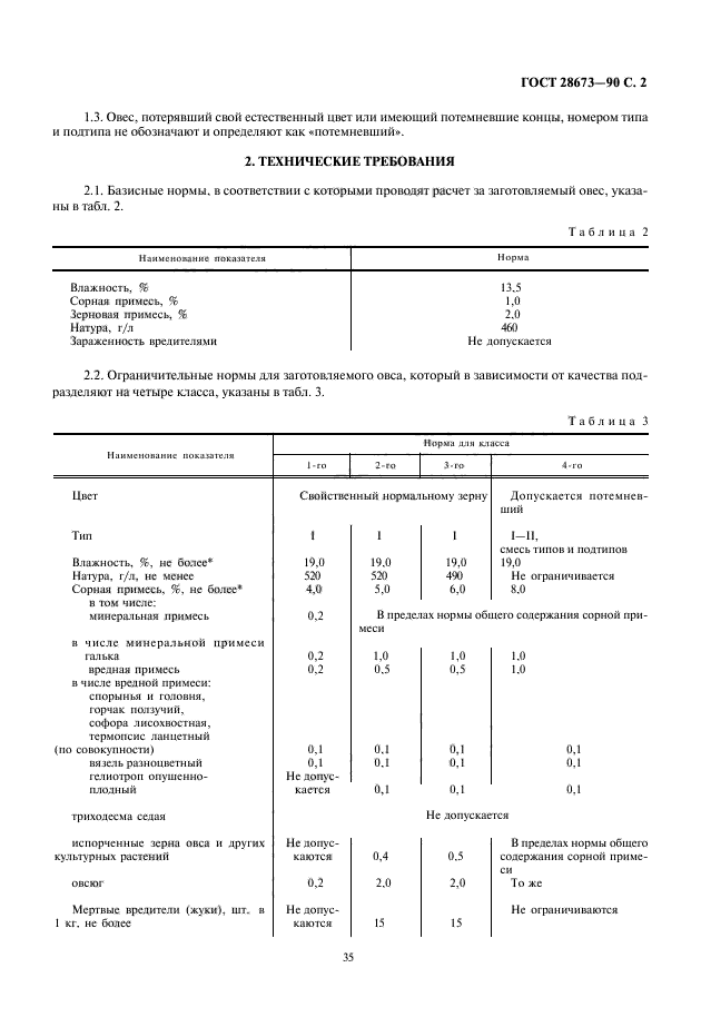  28673-90,  3.