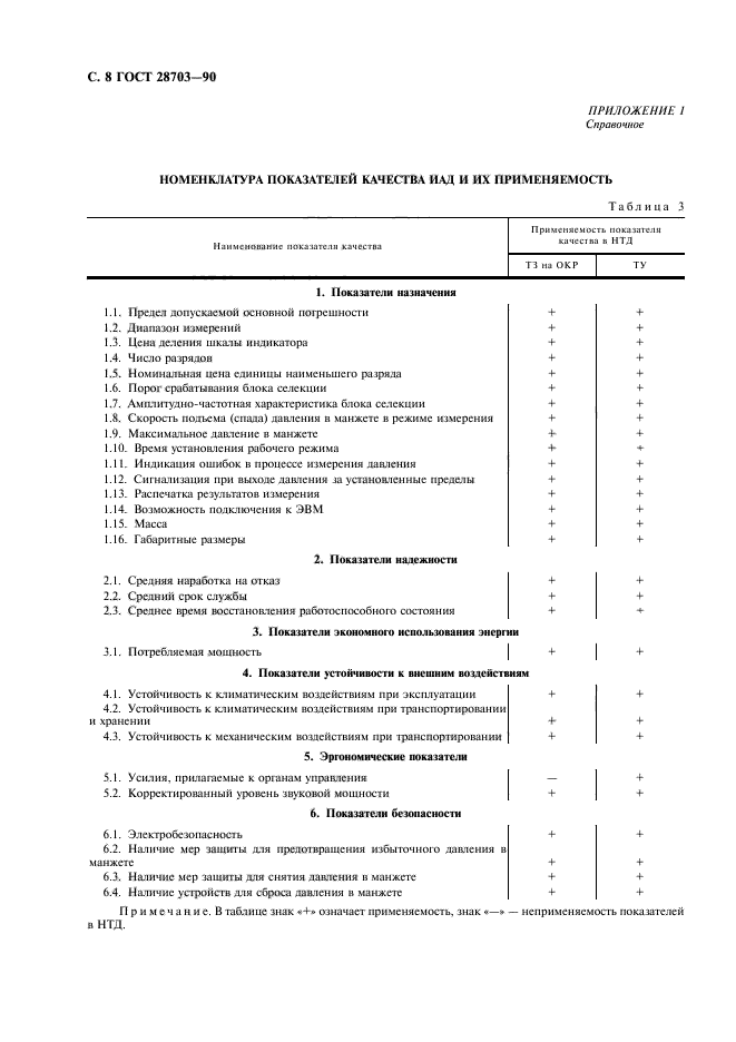 ГОСТ 28703-90,  10.