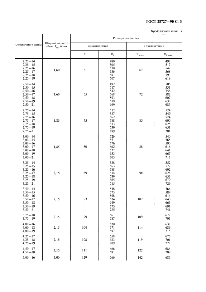 ГОСТ 28727-90,  4.