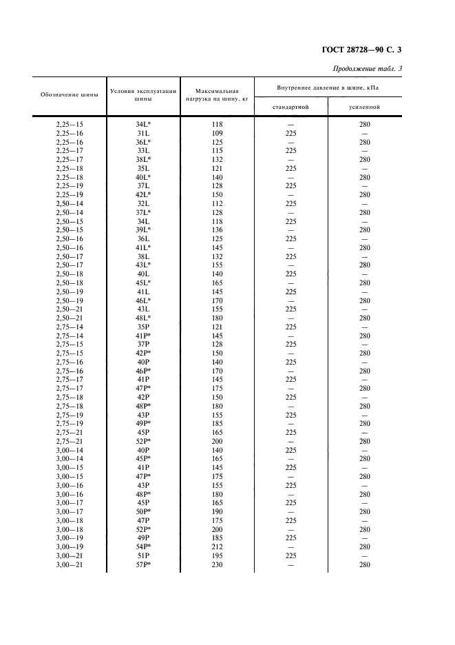 ГОСТ 28728-90,  4.