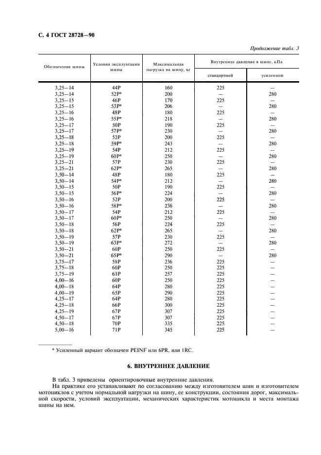 ГОСТ 28728-90,  5.