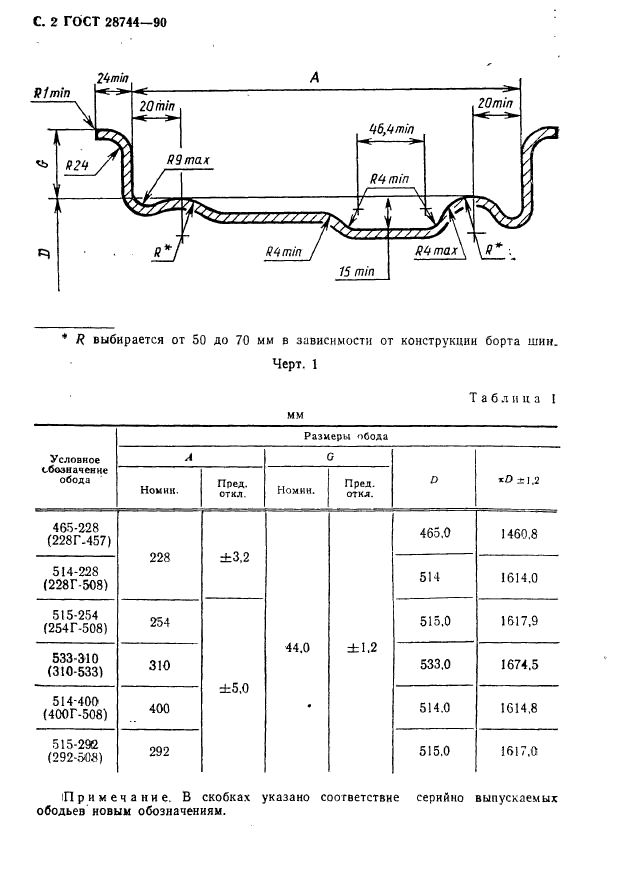 ГОСТ 28744-90,  3.