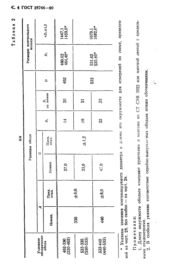 ГОСТ 28744-90,  5.