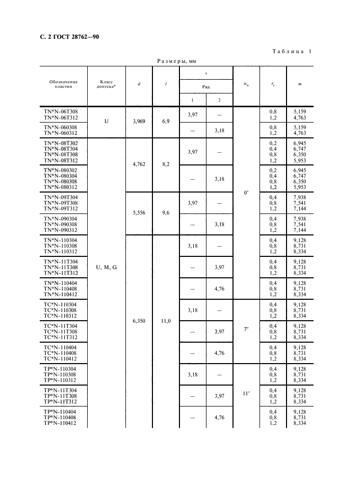 ГОСТ 28762-90,  3.