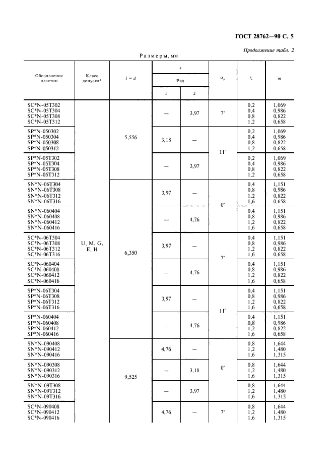 ГОСТ 28762-90,  6.