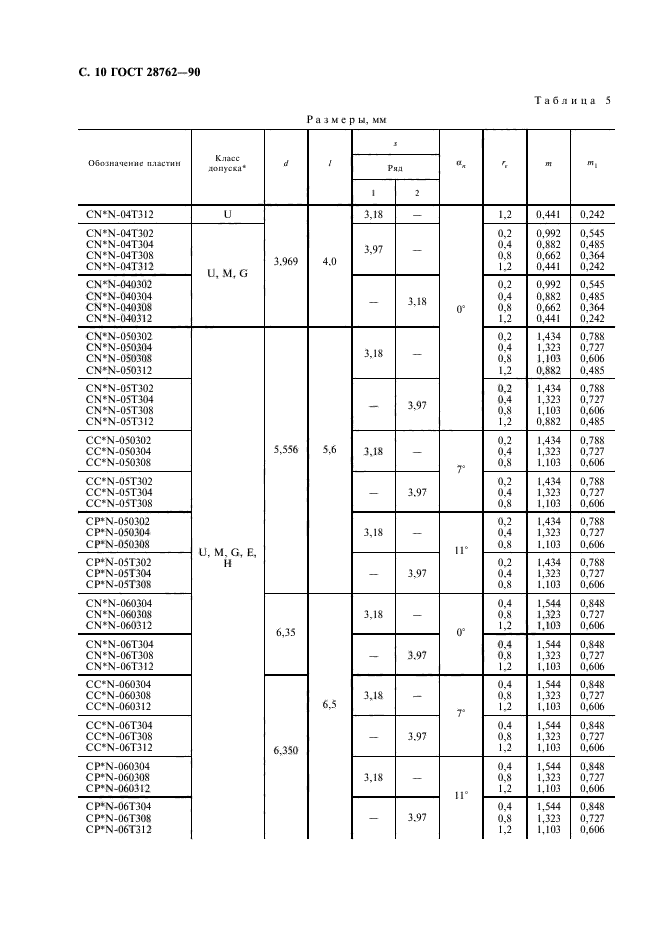 ГОСТ 28762-90,  11.