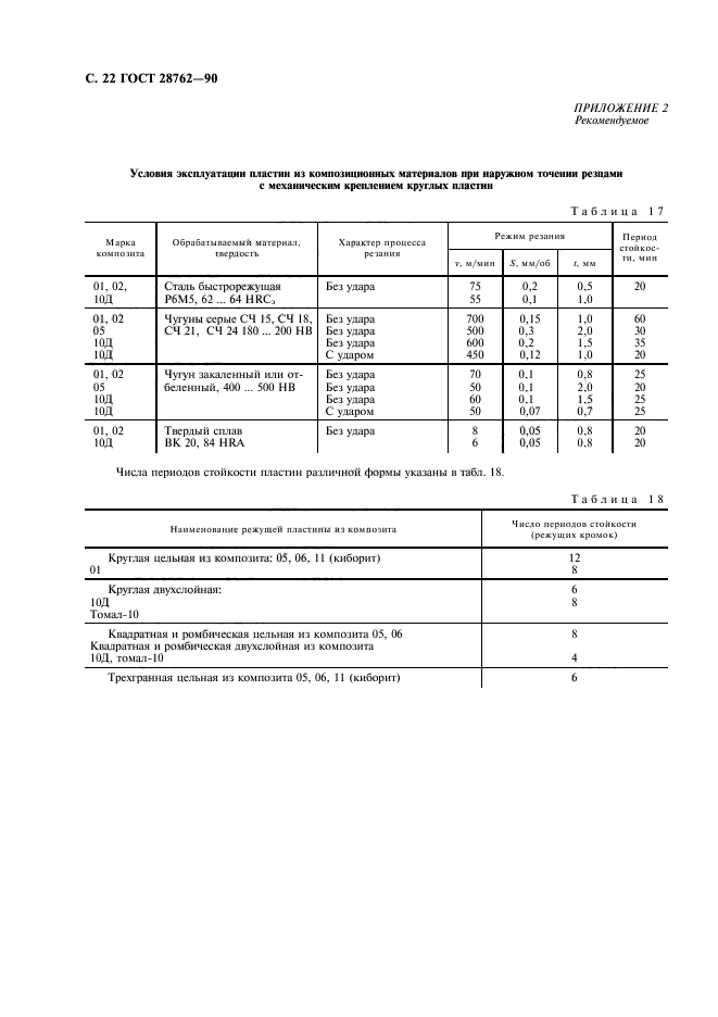 ГОСТ 28762-90,  23.