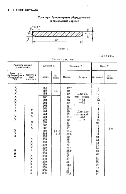 ГОСТ 28771-90,  3.