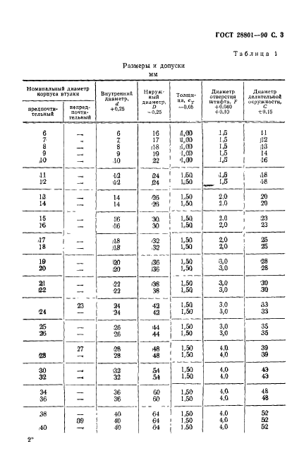 ГОСТ 28801-90,  4.