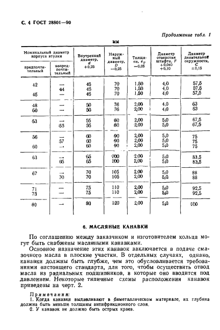 ГОСТ 28801-90,  5.