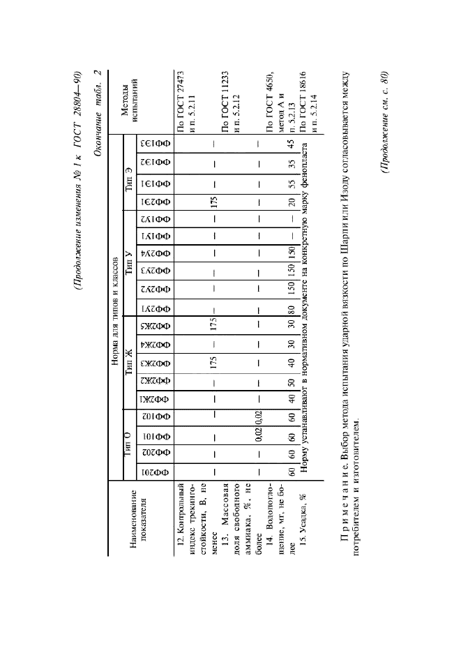 ГОСТ 28804-90,  17.