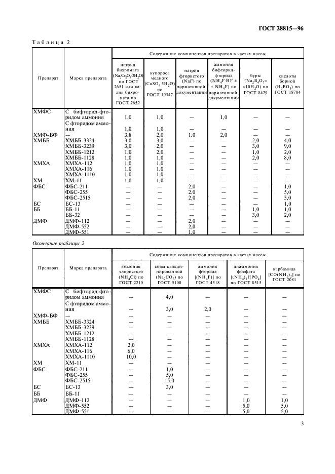 ГОСТ 28815-96,  5.