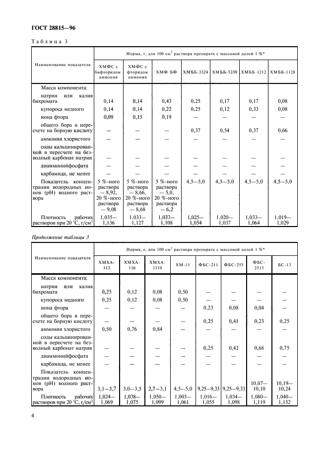 ГОСТ 28815-96,  6.