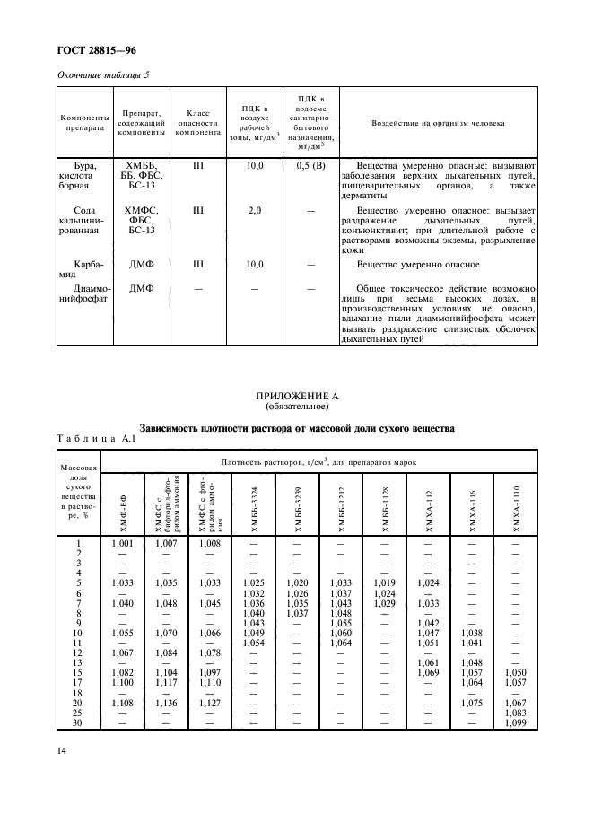 ГОСТ 28815-96,  16.