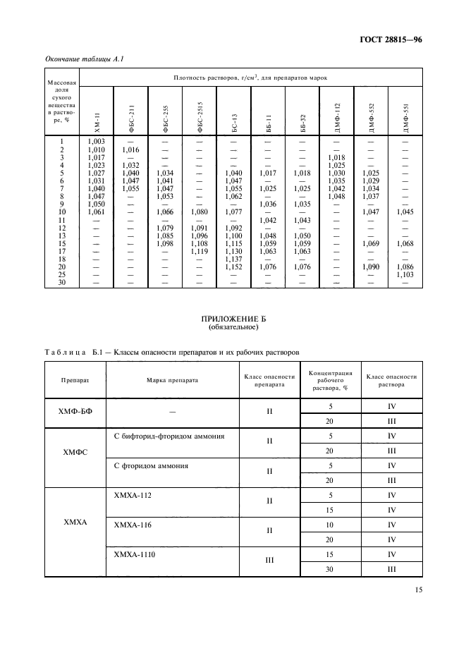 ГОСТ 28815-96,  17.