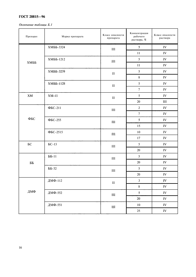 ГОСТ 28815-96,  18.