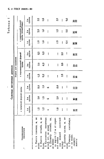 ГОСТ 28829-90,  3.