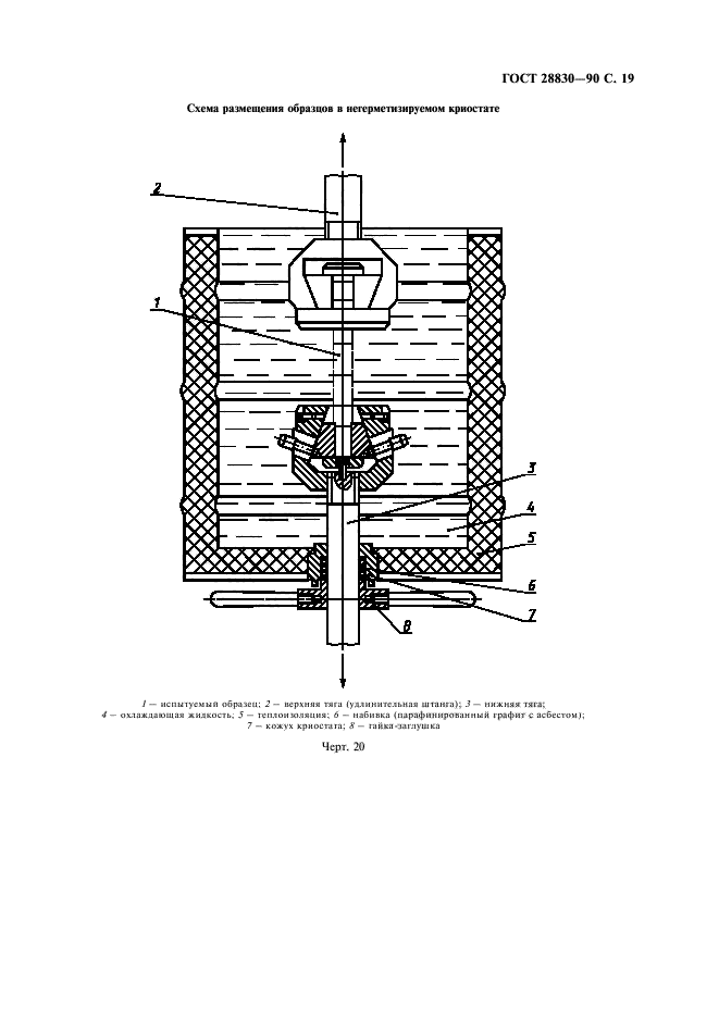 ГОСТ 28830-90,  20.