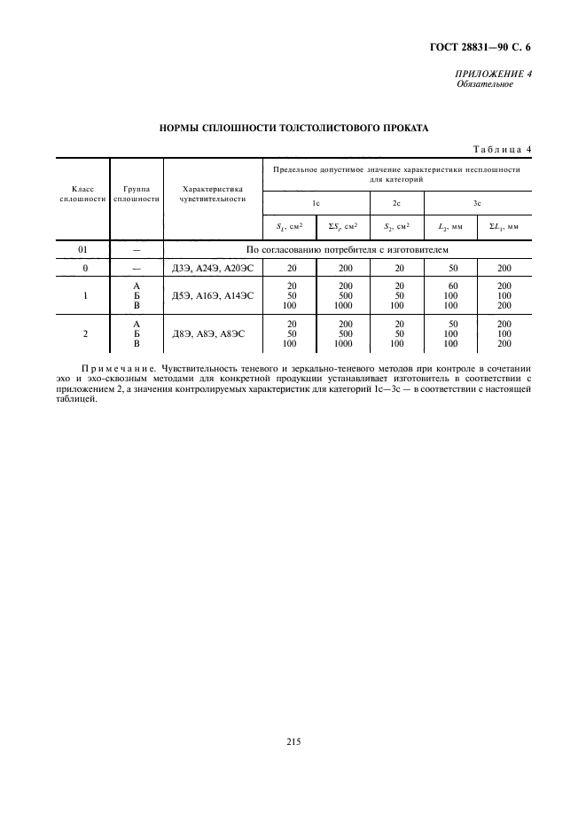 ГОСТ 28831-90,  6.