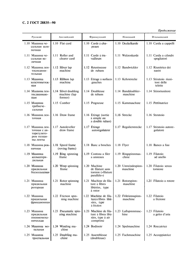 ГОСТ 28835-90,  3.