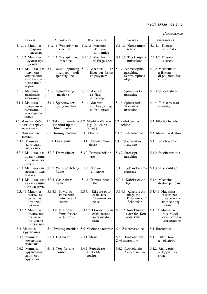 ГОСТ 28835-90,  8.